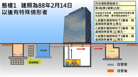 大樓化糞池位置 畫像